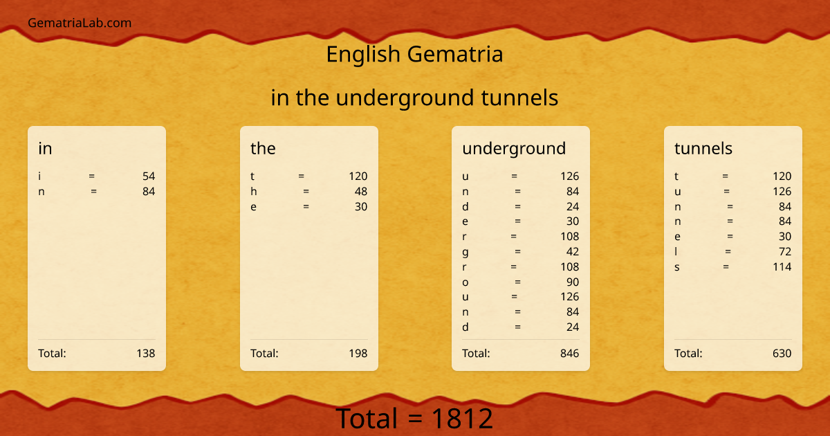 in the underground tunnels in english Gematria